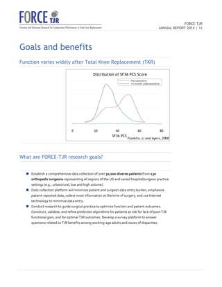 FORCE-TJR 
ANNUAL REPORT 2014 | 16 
TJR 
Goals and benefits 
Function varies widely after Total Knee Replacement (TKR) 
Distribution of SF36 PCS Score 
0 20 40 60 80 
What are FORCE-TJR research goals? 
SF36 PCS 
Franklin, Li and Ayers, 2008 
n Establish 
a 
comprehensive 
data 
collection 
of 
over 
30,000 
diverse 
patients 
from 
130 
orthopedic 
surgeons 
representing 
all 
regions 
of 
the 
US 
and 
varied 
hospital/surgeon 
practice 
settings 
(e.g., 
urban/rural, 
low 
and 
high 
volume). 
n Data 
collection 
platform 
will 
minimize 
patient 
and 
surgeon 
data 
entry 
burden, 
emphasize 
patient-­‐reported 
data, 
collect 
most 
information 
at 
the 
time 
of 
surgery, 
and 
use 
Internet 
technology 
to 
minimize 
data 
entry. 
n Conduct 
research 
to 
guide 
surgical 
practice 
to 
optimize 
function 
and 
patient 
outcomes. 
Construct, 
validate, 
and 
refine 
prediction 
algorithms 
for 
patients 
at 
risk 
for 
lack 
of 
post-­‐TJR 
functional 
gain, 
and 
for 
optimal 
TJR 
outcomes. 
Develop 
a 
survey 
platform 
to 
answer 
questions 
related 
to 
TJR 
benefits 
among 
working-­‐age 
adults 
and 
issues 
of 
disparities. 
 