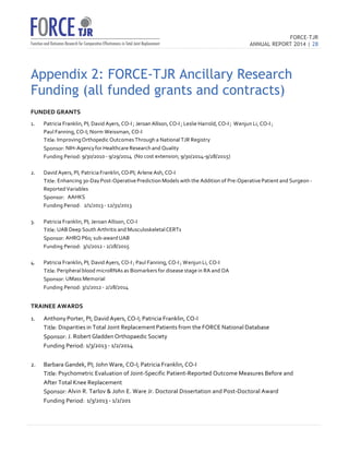 FORCE-TJR 
ANNUAL REPORT 2014 | 28 
TJR 
Appendix 2: FORCE-TJR Ancillary Research 
Funding (all funded grants and contracts) 
FUNDED 
GRANTS 
1. Patricia 
Franklin, 
PI; 
David 
Ayers, 
CO-­‐I 
; 
Jeroan 
Allison, 
CO-­‐I 
; 
Leslie 
Harrold, 
CO-­‐I 
; 
Wenjun 
Li, 
CO-­‐I 
; 
Paul 
Fanning, 
CO-­‐I; 
Norm 
Weissman, 
CO-­‐I 
Title: 
Improving 
Orthopedic 
Outcomes 
Through 
a 
National 
TJR 
Registry 
Sponsor: 
NIH-­‐Agency 
for 
Healthcare 
Research 
and 
Quality 
Funding 
Period: 
9/30/2010 
-­‐ 
9/29/2014 
(No 
cost 
extension; 
9/30/2014-­‐9/28/2015) 
2. David 
Ayers, 
PI; 
Patricia 
Franklin, 
CO-­‐PI; 
Arlene 
Ash, 
CO-­‐I 
Title: 
Enhancing 
30-­‐Day 
Post-­‐Operative 
Prediction 
Models 
with 
the 
Addition 
of 
Pre-­‐Operative 
Patient 
and 
Surgeon 
-­‐ 
Reported 
Variables 
Sponsor: 
AAHKS 
Funding 
Period: 
2/1/2013 
-­‐ 
12/31/2013 
3. Patricia 
Franklin, 
PI; 
Jeroan 
Allison, 
CO-­‐I 
Title: 
UAB 
Deep 
South 
Arthritis 
and 
Musculoskeletal 
CERTs 
Sponsor: 
AHRQ 
P60; 
sub-­‐award 
UAB 
Funding 
Period: 
3/1/2012 
-­‐ 
2/28/2015 
4. Patricia 
Franklin, 
PI; 
David 
Ayers, 
CO-­‐I 
; 
Paul 
Fanning, 
CO-­‐I 
; 
Wenjun 
Li, 
CO-­‐I 
Title: 
Peripheral 
blood 
microRNAs 
as 
Biomarkers 
for 
disease 
stage 
in 
RA 
and 
OA 
Sponsor: 
UMass 
Memorial 
Funding 
Period: 
3/1/2012 
-­‐ 
2/28/2014 
TRAINEE 
AWARDS 
1. Anthony 
Porter, 
PI; 
David 
Ayers, 
CO-­‐I; 
Patricia 
Franklin, 
CO-­‐I 
Title: 
Disparities 
in 
Total 
Joint 
Replacement 
Patients 
from 
the 
FORCE 
National 
Database 
Sponsor: 
J. 
Robert 
Gladden 
Orthopaedic 
Society 
Funding 
Period: 
1/3/2013 
-­‐ 
1/2/2014 
2. Barbara 
Gandek, 
PI; 
John 
Ware, 
CO-­‐I; 
Patricia 
Franklin, 
CO-­‐I 
Title: 
Psychometric 
Evaluation 
of 
Joint-­‐Specific 
Patient-­‐Reported 
Outcome 
Measures 
Before 
and 
After 
Total 
Knee 
Replacement 
Sponsor: 
Alvin 
R. 
Tarlov 
 
John 
E. 
Ware 
Jr. 
Doctoral 
Dissertation 
and 
Post-­‐Doctoral 
Award 
Funding 
Period: 
1/3/2013 
-­‐ 
1/2/201 
