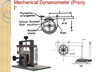 Mechanical Dynamometer (Prony
Brake):
Rope
 
