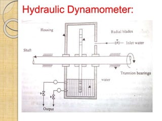 Hydraulic Dynamometer:
 