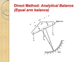 Direct Method: Analytical Balance
(Equal arm balance)
 