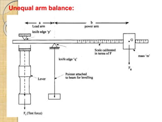 Unequal arm balance:
 