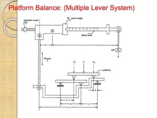 Platform Balance: (Multiple Lever System)
 