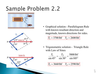 2 -
13
• Graphical solution - Parallelogram Rule
with known resultant direction and
magnitude, known directions for sides.
lbf
2600
lbf
3700 2
1 
 T
T
• Trigonometric solution - Triangle Rule
with Law of Sines




 105
sin
lbf
5000
30
sin
45
sin
2
1 T
T
lbf
2590
lbf
3660 2
1 
 T
T
 