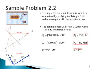 2 -
14
• The angle for minimum tension in rope 2 is
determined by applying the Triangle Rule
and observing the effect of variations in .
• The minimum tension in rope 2 occurs when
T1 and T2 are perpendicular.
  
 30
sin
lbf
5000
2
T lbf
2500
2 
T
  
 30
cos
lbf
5000
1
T lbf
4330
1 
T



 30
90
 
 60

 