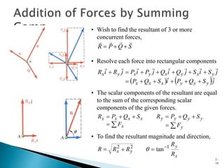 2 -
16
S
Q
P
R







• Wish to find the resultant of 3 or more
concurrent forces,
   j
S
Q
P
i
S
Q
P
j
S
i
S
j
Q
i
Q
j
P
i
P
j
R
i
R
y
y
y
x
x
x
y
x
y
x
y
x
y
x























• Resolve each force into rectangular components





x
x
x
x
x
F
S
Q
P
R
• The scalar components of the resultant are equal
to the sum of the corresponding scalar
components of the given forces.





y
y
y
y
y
F
S
Q
P
R
x
y
y
x
R
R
R
R
R 1
2
2
tan


 
• To find the resultant magnitude and direction,
 
