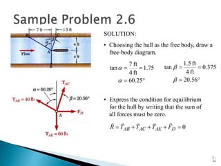 2 -
24
SOLUTION:
• Choosing the hull as the free body, draw a
free-body diagram.




25
.
60
75
.
1
ft
4
ft
7
tan






56
.
20
375
.
0
ft
4
ft
1.5
tan


• Express the condition for equilibrium
for the hull by writing that the sum of
all forces must be zero.
0




 D
AE
AC
AB F
T
T
T
R





 