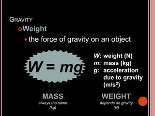 GRAVITY
Weight
 the force of gravity on an object
MASS
always the same
(kg)
WEIGHT
depends on gravity
(N)
W = mg
W: weight (N)
m: mass (kg)
g: acceleration
due to gravity
(m/s2)
 