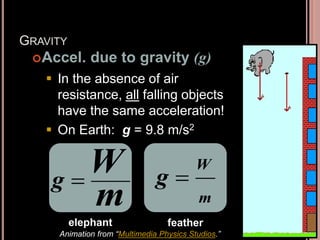 GRAVITY
Accel. due to gravity (g)
 In the absence of air
resistance, all falling objects
have the same acceleration!
 On Earth: g = 9.8 m/s2
m
W
g 
elephant
m
W
g 
feather
Animation from “Multimedia Physics Studios.”
 