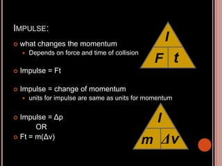 IMPULSE:
 what changes the momentum
 Depends on force and time of collision
 Impulse = Ft
 Impulse = change of momentum
 units for impulse are same as units for momentum
 Impulse = Δp
OR
 Ft = m(Δv)
F
I
t
m
I
Δv
 