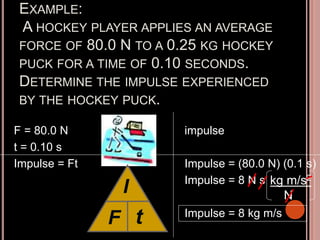 EXAMPLE:
A HOCKEY PLAYER APPLIES AN AVERAGE
FORCE OF 80.0 N TO A 0.25 KG HOCKEY
PUCK FOR A TIME OF 0.10 SECONDS.
DETERMINE THE IMPULSE EXPERIENCED
BY THE HOCKEY PUCK.
F = 80.0 N
t = 0.10 s
Impulse = Ft
impulse
Impulse = (80.0 N) (0.1 s)
Impulse = 8 N s
Impulse = 8 kg m/s
kg m/s2
N
F
I
t
 