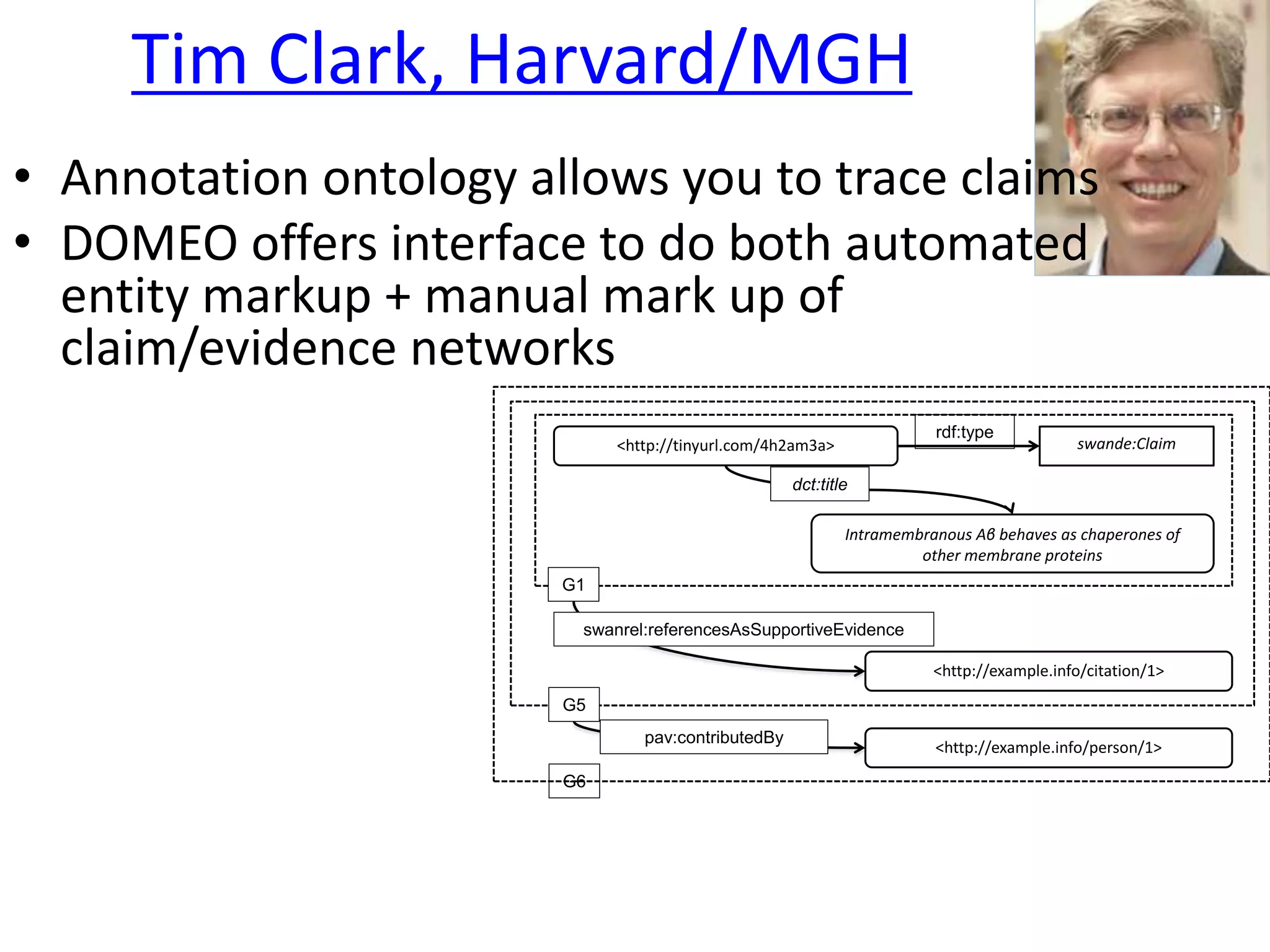 Tim Clark, Harvard/MGH
swande:Claim
<http://tinyurl.com/4h2am3a>
Intramembranous Aβ behaves as chaperones of
other membrane proteins
rdf:type
dct:title
G1
<http://example.info/person/1>
pav:contributedBy
<http://example.info/citation/1>
swanrel:referencesAsSupportiveEvidence
G5
G6
• Annotation ontology allows you to trace claims
• DOMEO offers interface to do both automated
entity markup + manual mark up of
claim/evidence networks
 