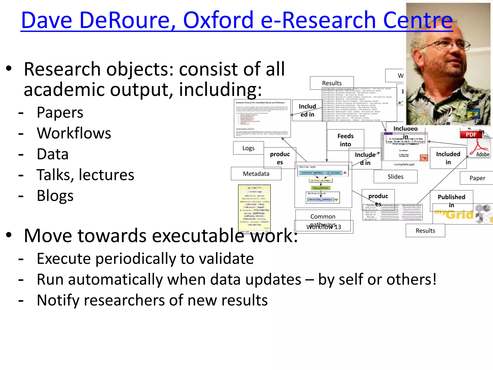 Results
Logs
Results
Metadata
Paper
Slides
Feeds
into
produc
es
Includ
ed in
produc
es
Published
in
produc
es
Included
in
Include
d in
Included
in
Published
in
Workflow 16
Workflow 13
Common
pathways
Q
T
L
• Research objects: consist of all
academic output, including:
- Papers
- Workflows
- Data
- Talks, lectures
- Blogs
• Move towards executable work:
- Execute periodically to validate
- Run automatically when data updates – by self or others!
- Notify researchers of new results
Dave DeRoure, Oxford e-Research Centre
 