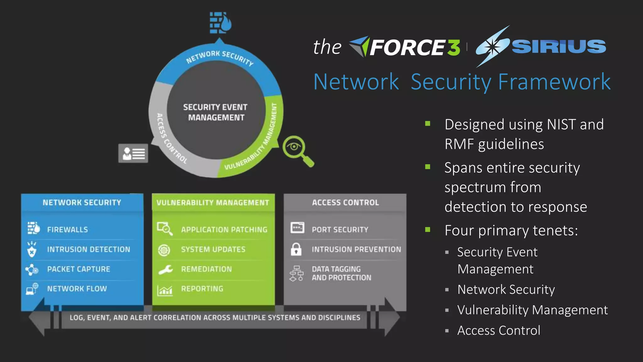  Designed using NIST and
RMF guidelines
 Spans entire security
spectrum from
detection to response
 Four primary tenets:
 Security Event
Management
 Network Security
 Vulnerability Management
 Access Control
Network Security Framework
the
 