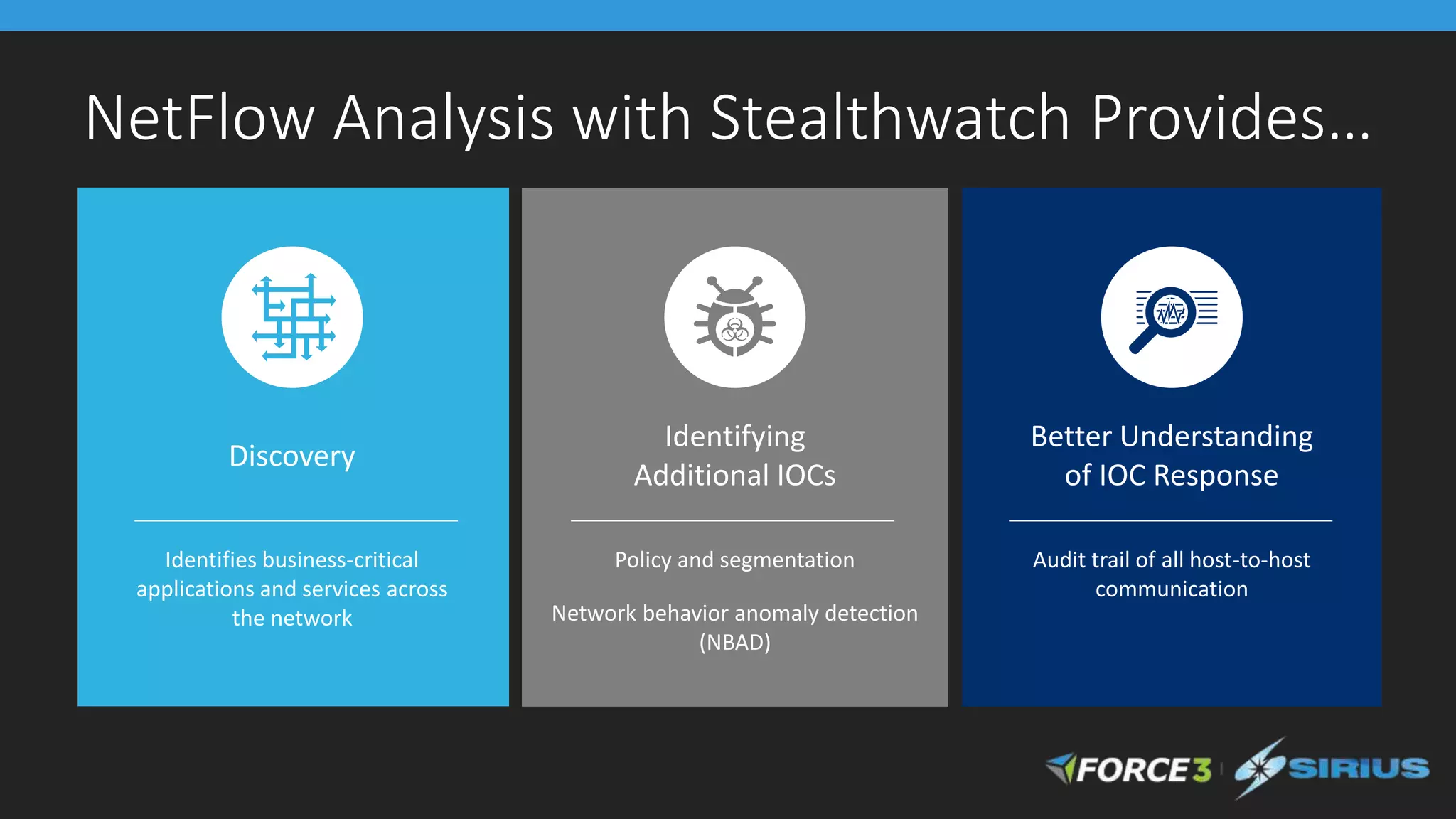 NetFlow Analysis with Stealthwatch Provides…
Discovery
Policy and segmentation
Network behavior anomaly detection
(NBAD)
Identifying
Additional IOCs
Better Understanding
of IOC Response
Audit trail of all host-to-host
communication
Identifies business-critical
applications and services across
the network
 