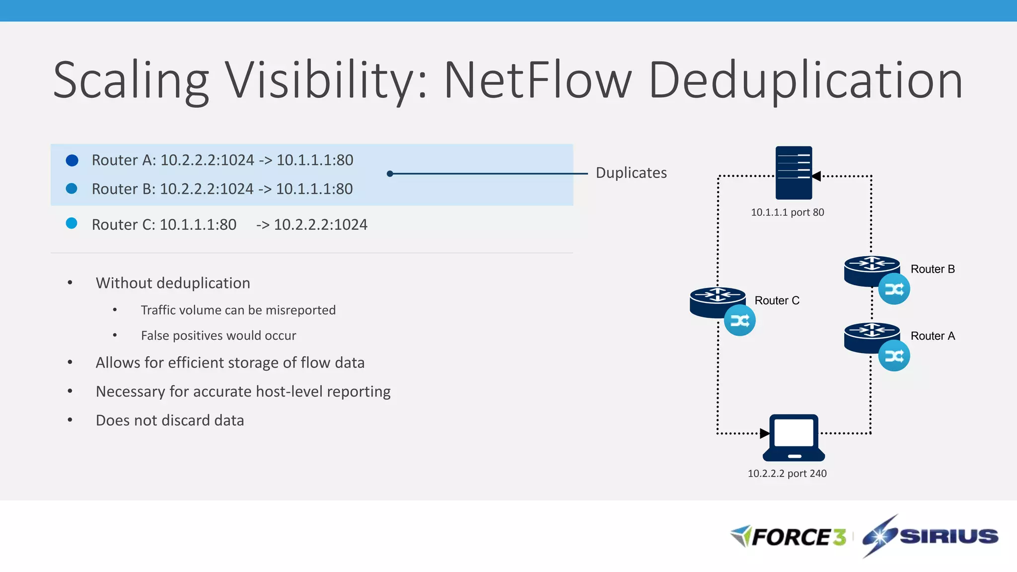 Router C
• Without deduplication
• Traffic volume can be misreported
• False positives would occur
• Allows for efficient storage of flow data
• Necessary for accurate host-level reporting
• Does not discard data
Duplicates
Scaling Visibility: NetFlow Deduplication
Router A: 10.2.2.2:1024 -> 10.1.1.1:80
Router B: 10.2.2.2:1024 -> 10.1.1.1:80
Router C: 10.1.1.1:80 -> 10.2.2.2:1024
10.1.1.1 port 80
10.2.2.2 port 240
Router B
Router A
 