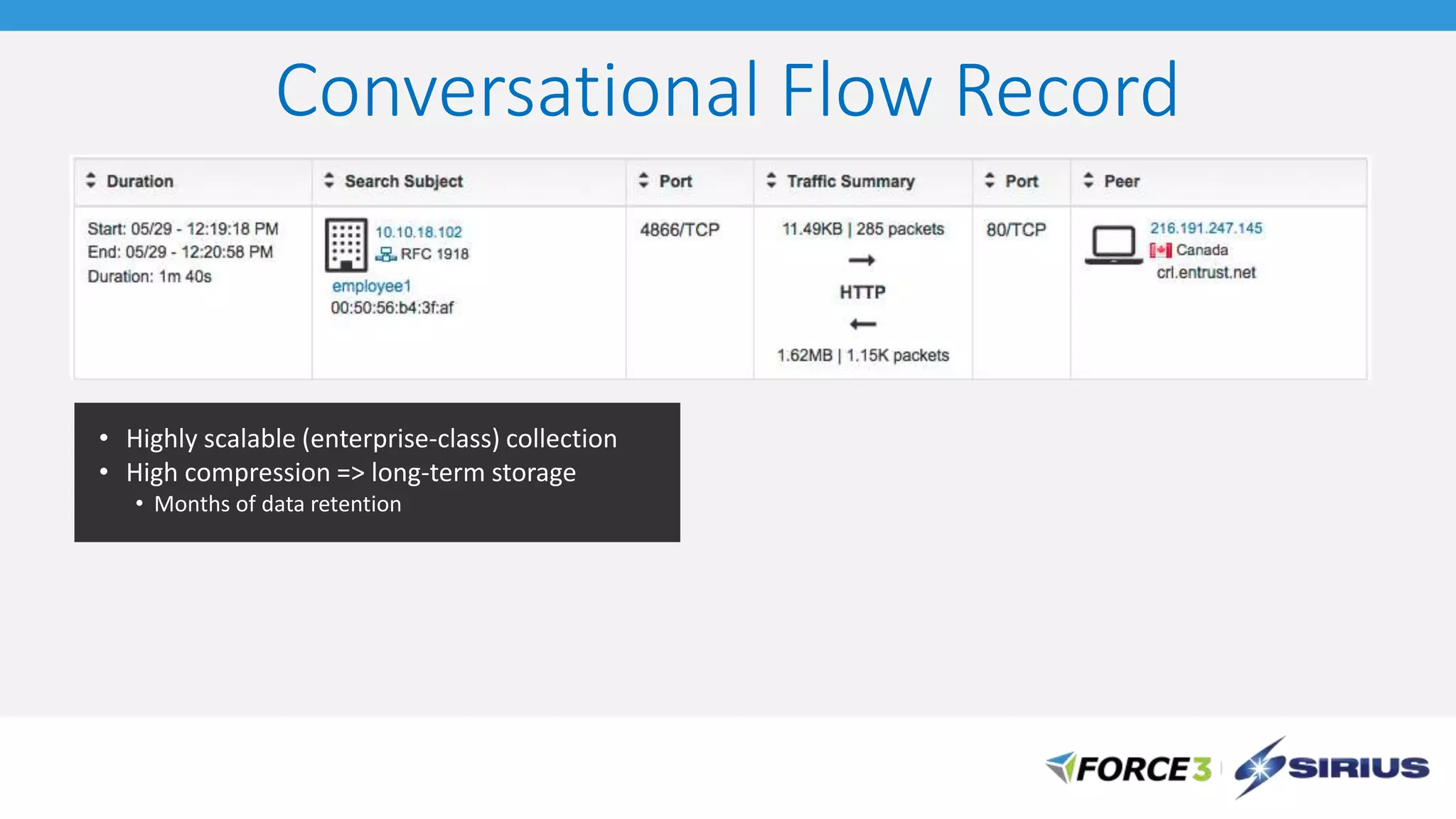 Conversational Flow Record
• Highly scalable (enterprise-class) collection
• High compression => long-term storage
• Months of data retention
 