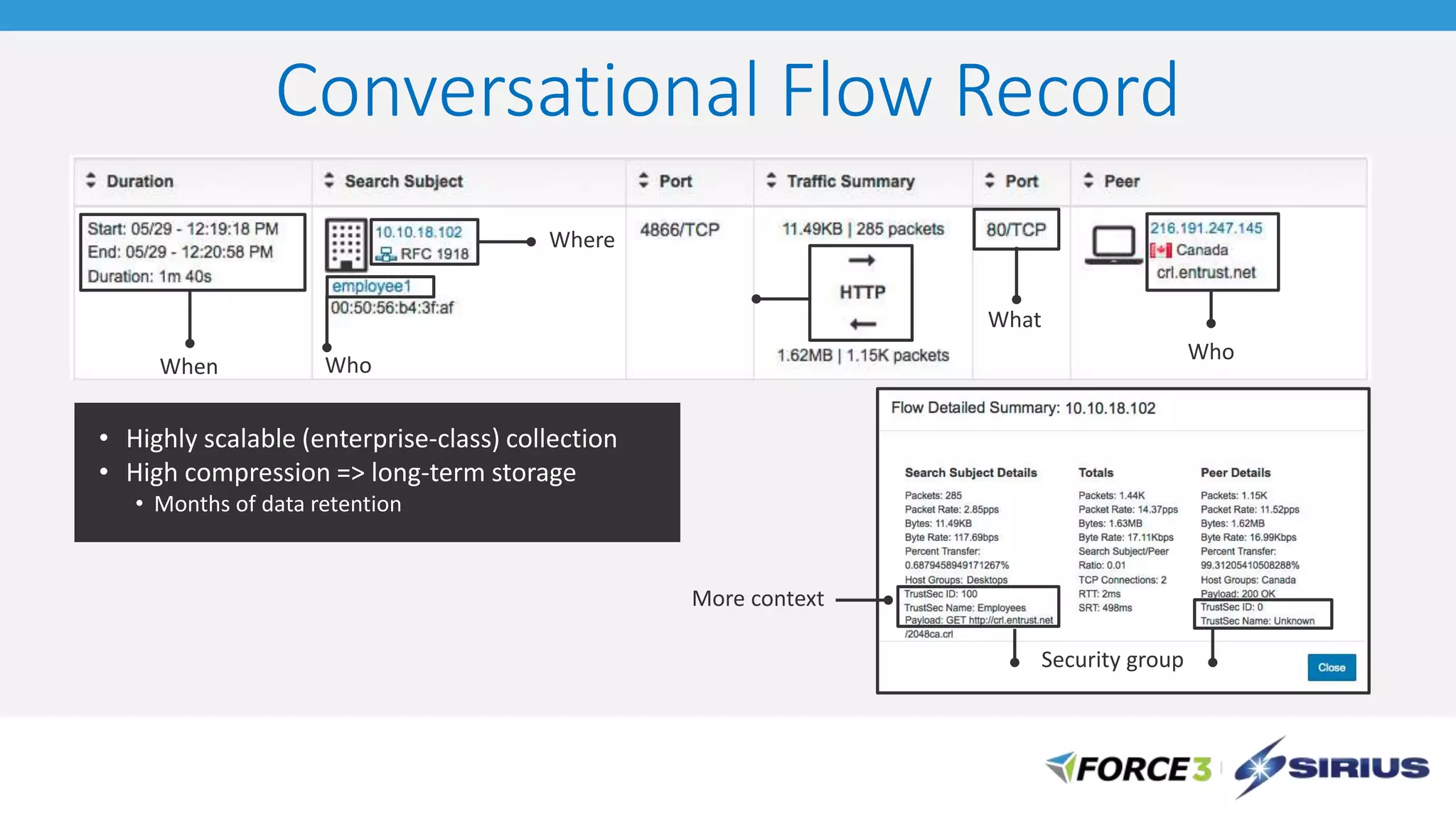 Conversational Flow Record
• Highly scalable (enterprise-class) collection
• High compression => long-term storage
• Months of data retention
When Who
Where
What
Who
Security group
More context
 