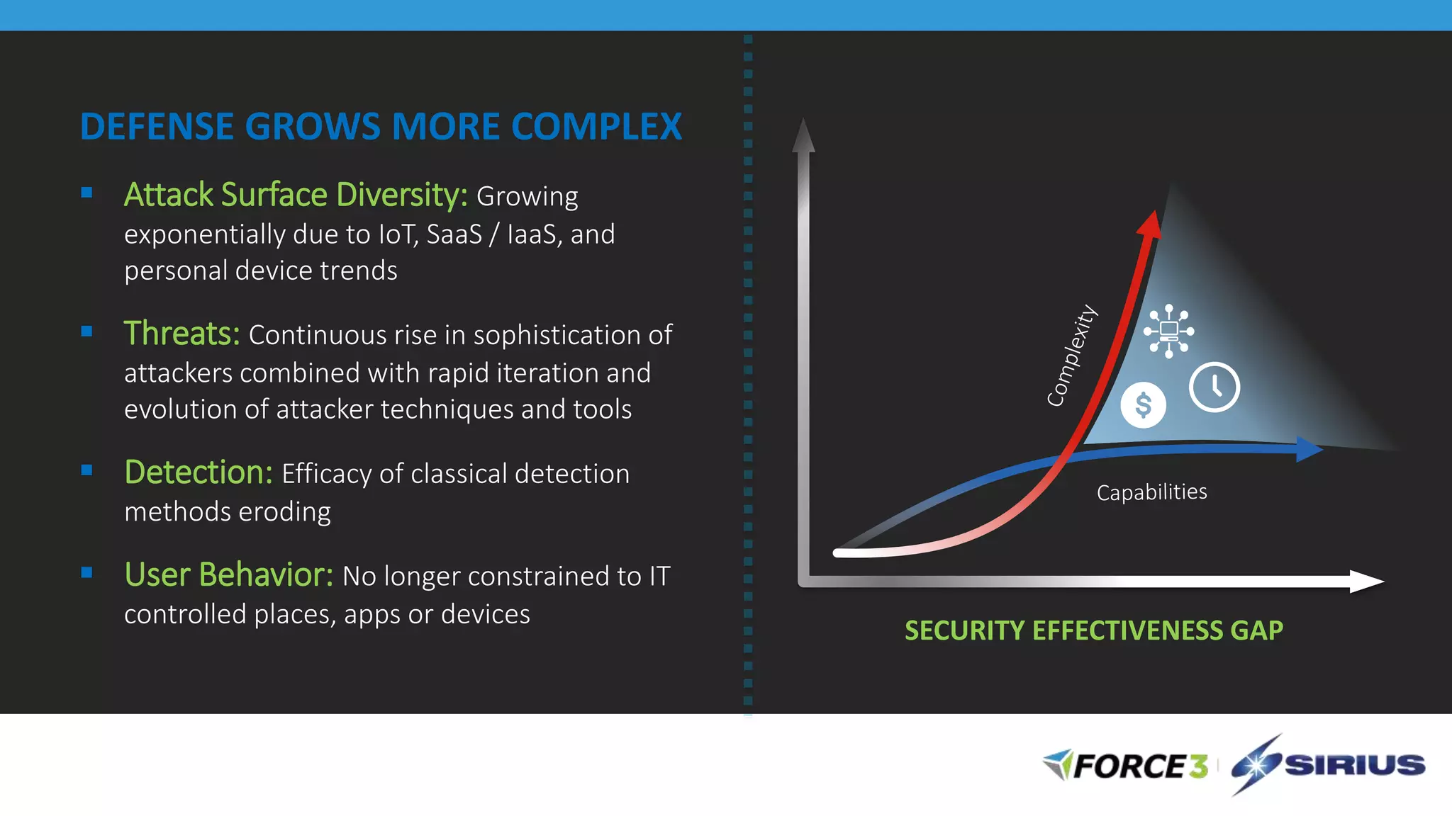 SECURITY EFFECTIVENESS GAP
 Attack Surface Diversity: Growing
exponentially due to IoT, SaaS / IaaS, and
personal device trends
 Threats: Continuous rise in sophistication of
attackers combined with rapid iteration and
evolution of attacker techniques and tools
 Detection: Efficacy of classical detection
methods eroding
 User Behavior: No longer constrained to IT
controlled places, apps or devices
DEFENSE GROWS MORE COMPLEX
 