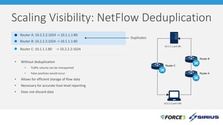 Router C
• Without deduplication
• Traffic volume can be misreported
• False positives would occur
• Allows for efficient storage of flow data
• Necessary for accurate host-level reporting
• Does not discard data
Duplicates
Scaling Visibility: NetFlow Deduplication
Router A: 10.2.2.2:1024 -> 10.1.1.1:80
Router B: 10.2.2.2:1024 -> 10.1.1.1:80
Router C: 10.1.1.1:80 -> 10.2.2.2:1024
10.1.1.1 port 80
10.2.2.2 port 240
Router B
Router A
 