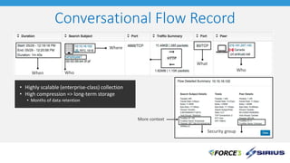 Conversational Flow Record
• Highly scalable (enterprise-class) collection
• High compression => long-term storage
• Months of data retention
When Who
Where
What
Who
Security group
More context
 