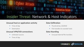 Insider Threat: Network & Host Indicators
Unusual host or application activity
 Time of day
 Destination
Unusual VPN/VDI connections
 Unknown source
 Time of day
Data Exfiltration
 Thumb drive, CD/DVD
 File transfers to outside hosts
Data Hoarding
 Unusual internal file transfers
 
