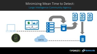 DATA
Minimizing Mean Time to Detect:
Large Intelligence Community Agency
 