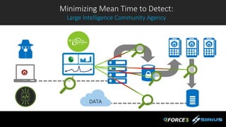 DATA
Minimizing Mean Time to Detect:
Large Intelligence Community Agency
 