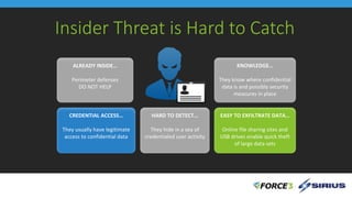 Insider Threat is Hard to Catch
ALREADY INSIDE…
Perimeter defenses
DO NOT HELP
KNOWLEDGE…
They know where confidential
data is and possibly security
measures in place
CREDENTIAL ACCESS…
They usually have legitimate
access to confidential data
EASY TO EXFILTRATE DATA…
Online file sharing sites and
USB drives enable quick theft
of large data sets
HARD TO DETECT…
They hide in a sea of
credentialed user activity
 