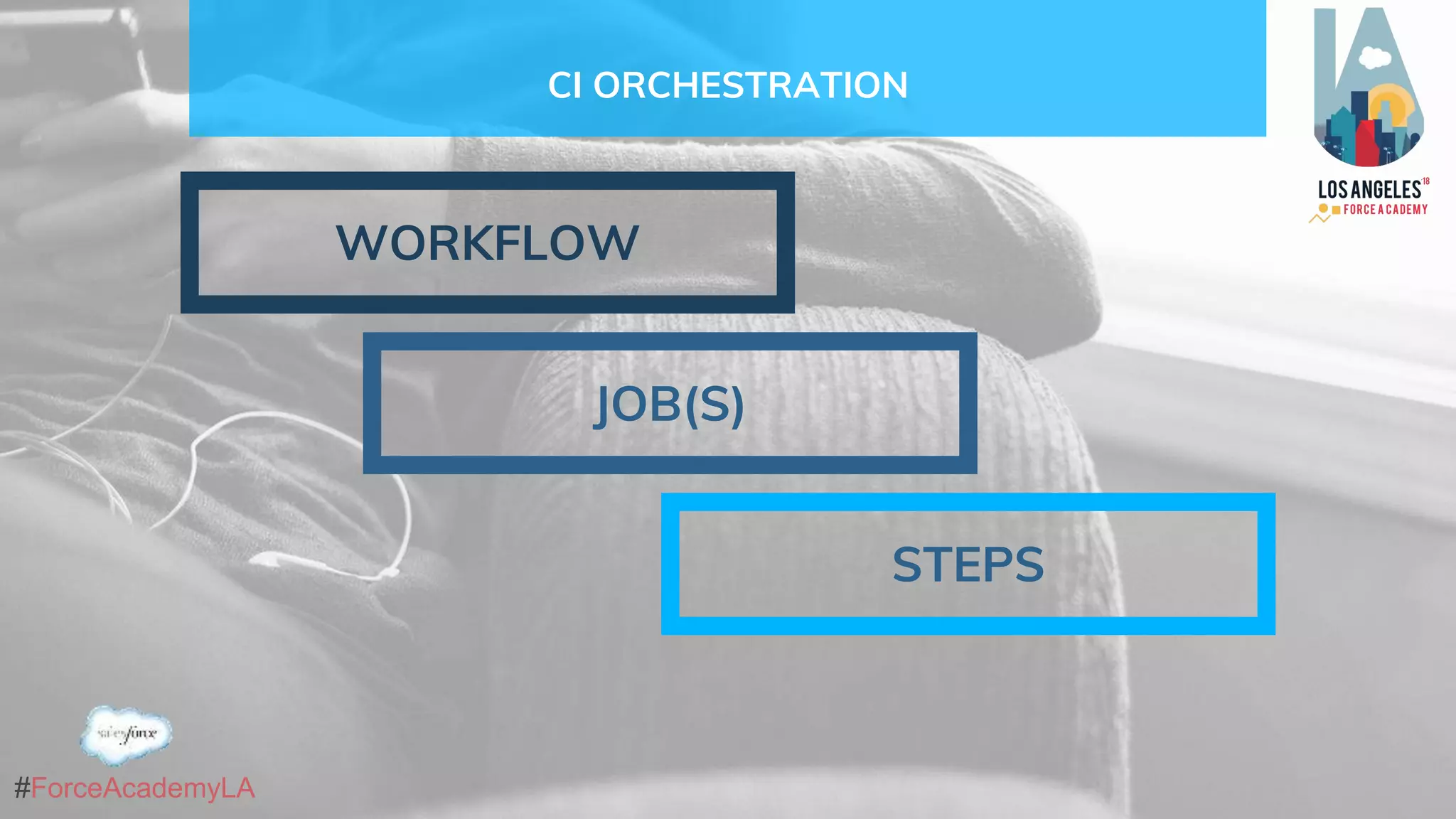 #ForceAcademyLA
CI ORCHESTRATION
WORKFLOW
JOB(S)
STEPS
 