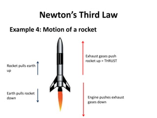 Newton’s Third Law
Example 4: Motion of a rocket
Exhaust gases push
rocket up = THRUST
Engine pushes exhaust
gases down
Earth pulls rocket
down
Rocket pulls earth
up
 
