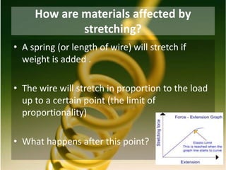 How are materials affected by
stretching?
• A spring (or length of wire) will stretch if
weight is added .
• The wire will stretch in proportion to the load
up to a certain point (the limit of
proportionality)
• What happens after this point?
 