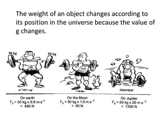 The weight of an object changes according to
its position in the universe because the value of
g changes.
 