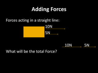 Adding Forces
Forces acting in a straight line:
10N
5N
10N 5N
What will be the total Force?
10N
4N
10N 4N
 