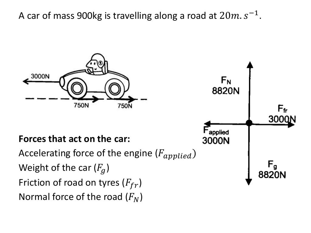 Force and acceleration simplified