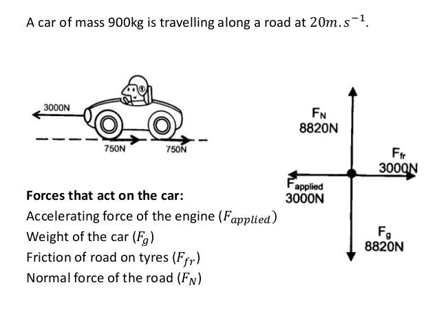 Force and acceleration simplified