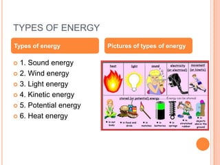 TYPES OF ENERGY
 1. Sound energy
 2. Wind energy
 3. Light energy
 4. Kinetic energy
 5. Potential energy
 6. Heat energy
Types of energy Pictures of types of energy
 