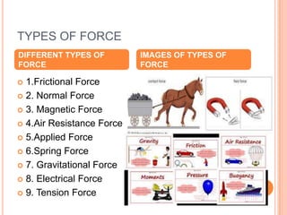 TYPES OF FORCE
DIFFERENT TYPES OF
FORCE
IMAGES OF TYPES OF
FORCE
 1.Frictional Force
 2. Normal Force
 3. Magnetic Force
 4.Air Resistance Force
 5.Applied Force
 6.Spring Force
 7. Gravitational Force
 8. Electrical Force
 9. Tension Force
 