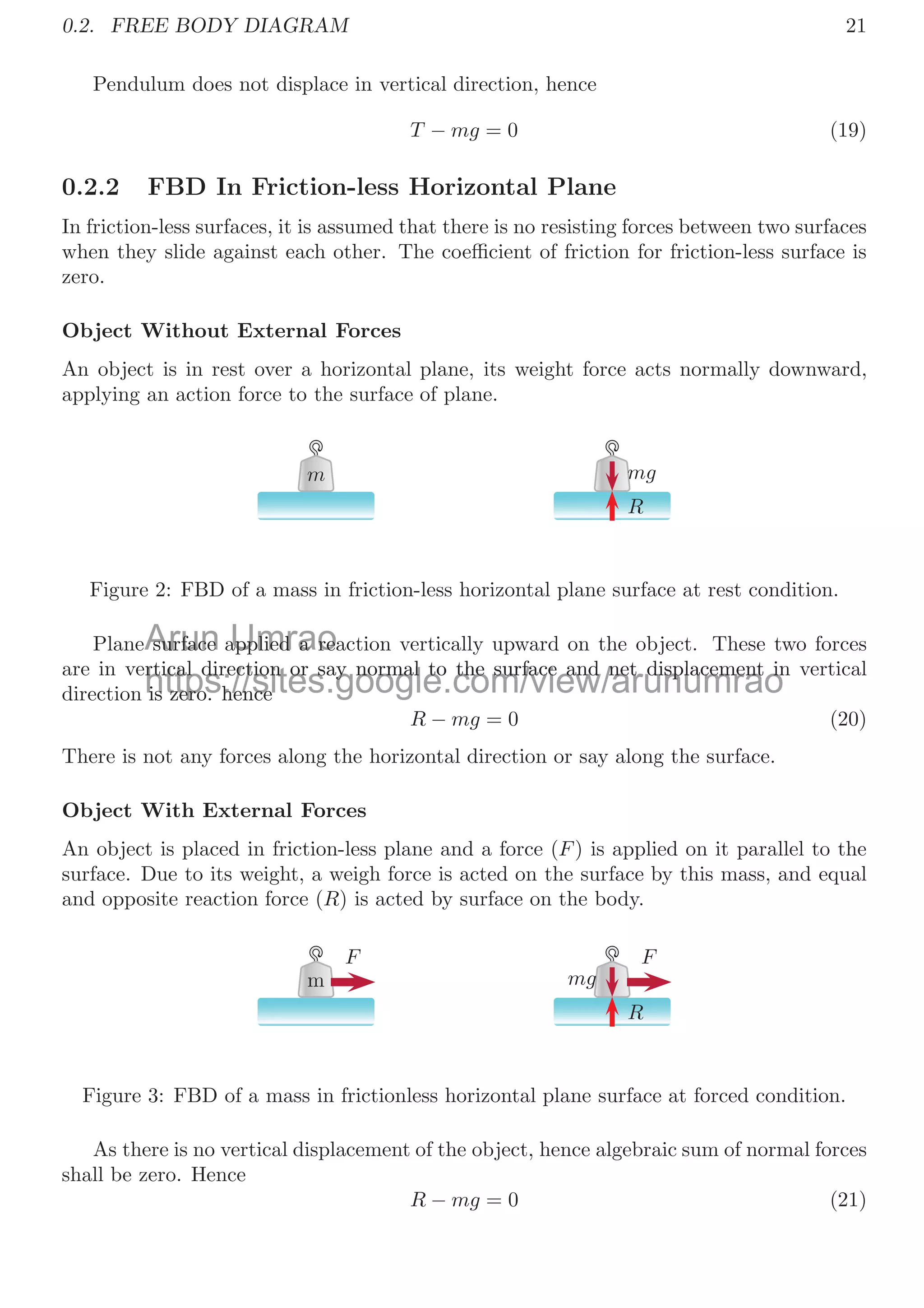 18
This is acceleration, when there is no slipping of yo-yo. Yo-yo shall not slip if f  Ma.
So
μN  M ×
PrR
I + MR2
Again,N = Mg − P So,
μ 
MrR × P
(I + MR2) (Mg − P)
Again, yo-yo shall slip at A without rolling when f  Ma, i.e.
μ 
MrR × P
(I + MR2) (Mg − P)
The yo-yo when slip at A, it shall rotate about C. In this case, net moment by all linear
forces shall be equal to torque of the yo-yo. So, taking force moment about point C
P × r − f × R = Iα
Here, I is inertia of the yo-yo about its center of mass. So
P × r − μN × R = Iα
P × r − μ(Mg − P) × R = Iα
It gives
α =
P(r + μR) − μMg
I
This is angular acceleration of the yo-yo when it rotates counterclockwise with slipping.
Solved Problem 0.9 A point particle of mass m, moves along the uniformly rough track
PQR as shown in the ﬁgure. The coeﬃcient of friction, between the particle and the
rough track equals μ. The particle is released, from rest, from the point P and it comes
to rest at a point R. The energies, lost by the ball, over the parts, PQ and QR, of the
track, are equal to each other, and no energy is lost when particle changes direction from
PQ to QR. Find the μ and distance of QR.
Solution
2m
30◦
P
Q R
When a ball released from the point P, it starts moving under the gravitational force.
There is a friction force that acts opposite to the motion of ball. There are no other forces
hence energy loss is due to friction force only.
Arun Umrao
https://sites.google.com/view/arunumrao
α
I
I
l l ti f th h it t t t l k i ith
l ti f th
 