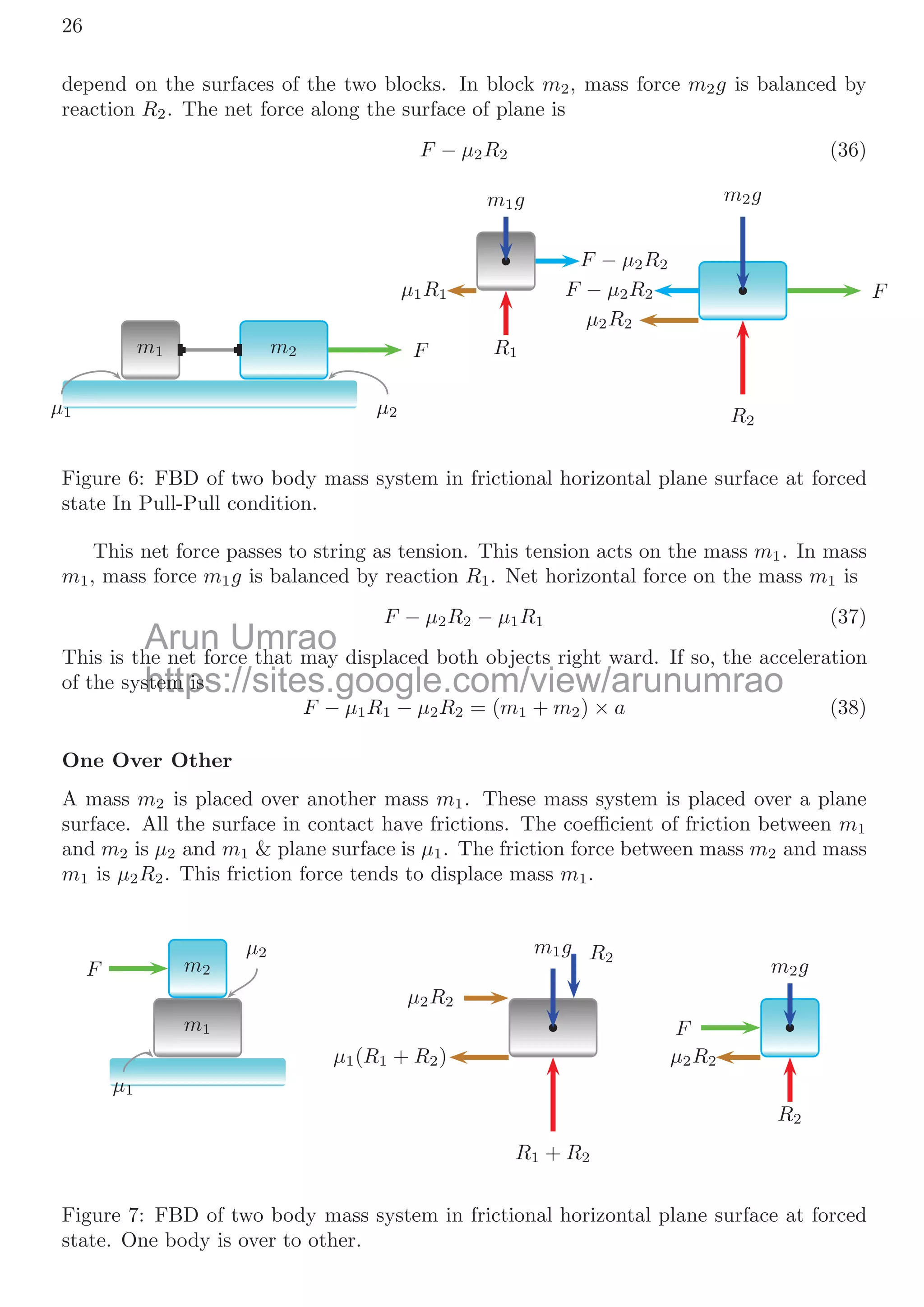 0.2. FREE BODY DIAGRAM 23
Tv − Th = I × α =
m2rg
8
(24)
Here, I is inertia of the cylinder about its axis along its length passes through its center
of base. α is angular acceleration. Its relation with linear acceleration is given by a = rα.
Th = m2 ×
g
2
(25)
Solving equation 23, 24 and 25 simultaneously, we have
m1
g
2
=
m2g(r + 4)
8
On simpliﬁcation, it gives
m1 =
m2(r + 4)
4
This is value of unknown mass.
0.2.3 FBD In Frictional Horizontal Plane
In rough surfaces, there is always a non-zero force which acts opposite to the external
applied force. This force is called friction force. The coeﬃcient of friction for rough
surfaces ranges from ‘0’ to ‘1’. In presence of friction forces, a fraction of input power
lost in form of heat.
Object Without External Forces
A body is in rest in friction-surface if there is no external forces acting on it. Its free body
diagram will be constructed similarly as in the case of body placed in rest in friction-less
surface.
m mg
R
For this state of body, only vertical forces are balancing to each other. i.e.
R − mg = 0 (26)
Object With External Forces
A body is in rest over a friction-surface and an external force (F) is applied parallel to
the surface. Weight of the body is acting a force on the surface normally downward (mg)
while surface applied a reaction force (R) on the body vertically upward. We shall apply
conservation of force relation for (a) horizontal direction and (b) for vertical direction.
There is no vertical displacement of the body as it remains in contact with surface, hence
Arun Umrao
https://sites.google.com/view/arunumrao
Without External Forces
Without External Forces
f f f f
f f
 