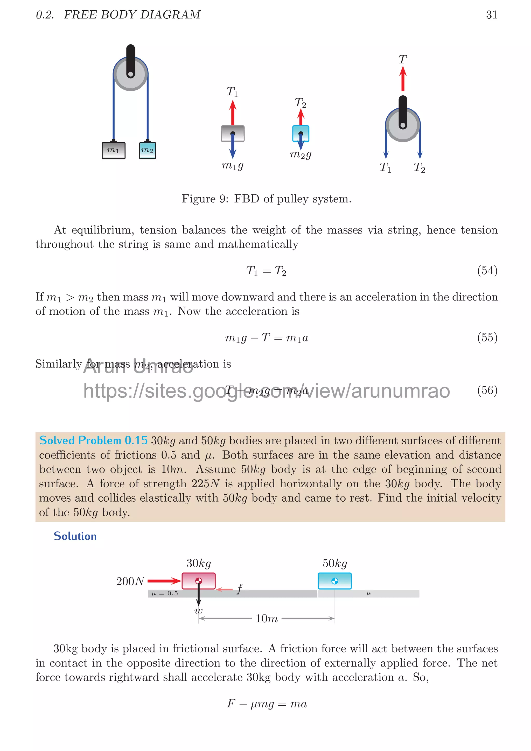 28
Solved Problem 0.12 Two blocks of masses 50kg and 30kg are placed later over ﬁrst.
Static coeﬃcient of friction between two blocks is μ2 = 0.36, Static coeﬃcient of friction
between 50kg body and the surface is μ1. Two diﬀerent forces of strength 500N and
100N are applied on the 30km body horizontally to get two values of μ1. Assume the
system is in ‘just move’ state and there is no sliding between two blocks. Calculate the
value of coeﬃcient of static friction μ1 for two given forces. Also described the motion if
static coeﬃcient of friction between bodies system and surface is zero.
Solution
50kg
30kg
F
μ1
μ2
R1 + R2
m1g
R2
μ1(R1 + R2)
μ2R2
R2
m2g
F
μ2R2
It is clear that force applied on 30kg body is horizontal. Due to inter-body interaction,
only friction force (μ2R2) between two body surface is transformed from 30kg body to
50kg body in form of shear force. This force let the move two objects against the friction
force between 50kg body and surface (μ1(R1 + R2)). To prevent the sliding between two
blocks, force should be less than friction force between two blocks. So
500N  μ2R2
Or
500N  0.36 × 30 × 10  108N (46)
which is not possible, hence whole system never came in motion without sliding between
two blocks. In second case, when 100N force is applied, motion of the system is possible
if applied force is less than μ2R2 = 108N. In this case whole force can be transferred to
body of 50kg. In this case two blocks would behaves like single body and force 100N is
considered for whole system. For body system and surface
μ1(R1 + R2) = 100N
This gives
μ1 =
100
50 × 10 + 30 × 10
=
100
800
= 0.125 (47)
This is coeﬃcient of static friction between body system and surface. If μ1 is zero, the
frictional force μ2R2, transferred to 50kg body let it came to move. For 500N force, body
system has two type of motion, one is sliding between two blocks and surface and other
is sliding between two blocks. For 100N force, body system has only sliding of whole
system over the surface.
Arun
lear that
lear that
ti f
ti f
Umrao
orce applied
orce applied
(
( R
R ) b t
) b t
https://sites.google.com/view/arunumrao
(
( )
y in form of shear force. This force let the move two objects against th
y in form of shear force. This force let the move two objects against th
50k b d d f (
f ( (R + R )) T t th lidi b t
 