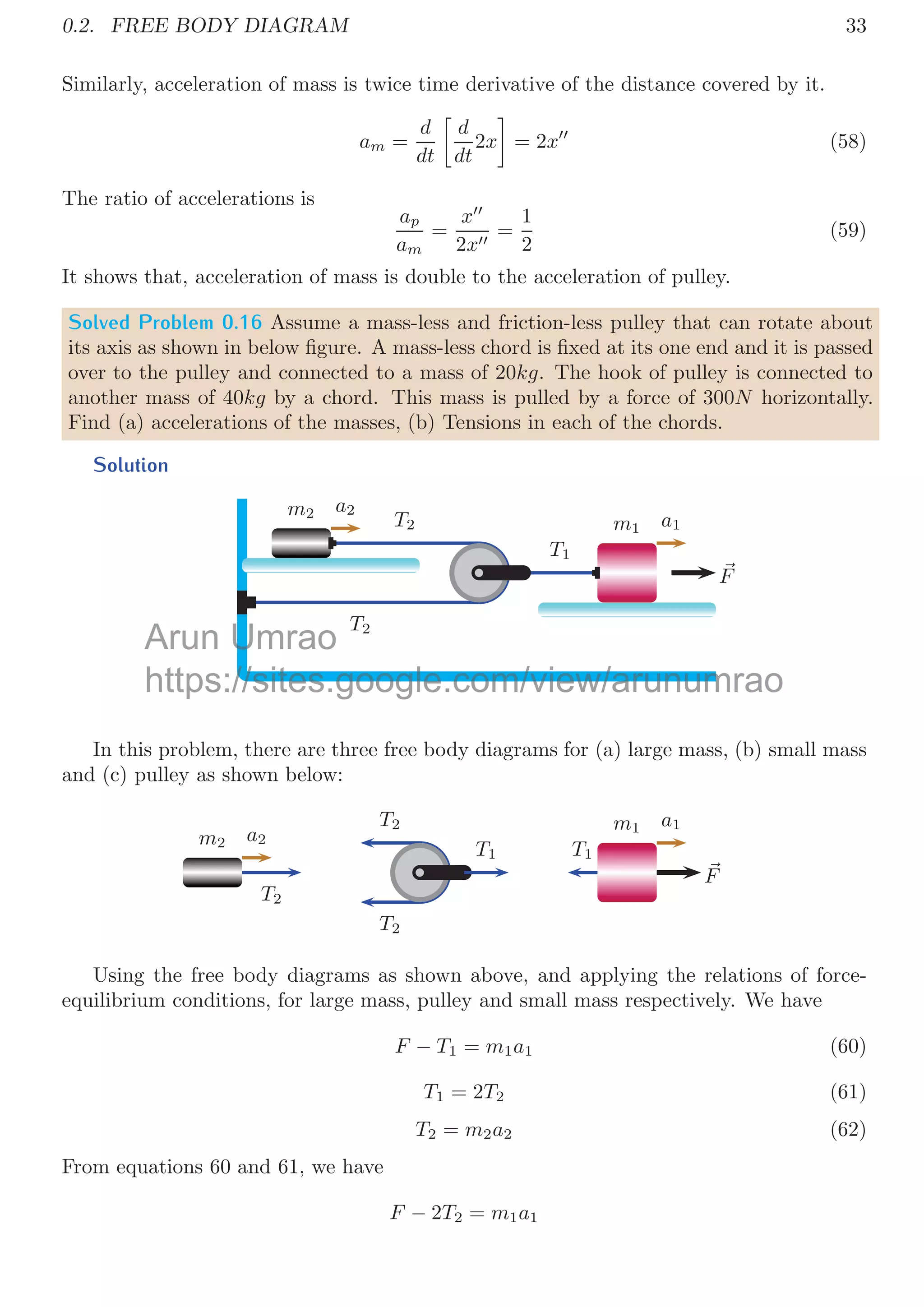 30
m1
m2
F
μ
R1 + R2
m1g
R2
μR2
R2
m2g
F
μR2
If force 
F is small two blocks behave like single block. If force is too large, two blocks
starts sliding against each other. If applied force is small, it is directly transferred to
the lower block in form of friction force. In this case both blocks move together with an
acceleration a. As the force increases, acceleration increases. If applied force is larger than
frictional force between two blocks, upper block starts sliding over the lower block. In
case of ‘just slide’ state friction force between two blocks should be equal or greater than
the forced motion of m2. Now in ‘just slide’ state, let applied force is 
F and acceleration
of both blocks is a then
a =
F
m1 + m2
(51)
Now, if applied force is larger than the force on lower body due to acceleration (linked
friction force) then upper block starts sliding. So
μm2g = m1a = m1
F
m1 + m2
(52)
On simplifying
F =
μm2g(m1 + m2)
m1
(53)
This is the critical force.
0.2.5 FBD In Pulley
In a pulley system, a string is pass through it and one end of the string has a weight and
force is applied at second end of the string to lift the object.
Arun Umrao
https://sites.google.com/view/arunumrao
pplied force is larger than the force on lower body due to acceleratio
pplied force is larger than the force on lower body due to acceleratio
orce) then upper block starts sliding. So
orce) then upper block starts sliding. So
 