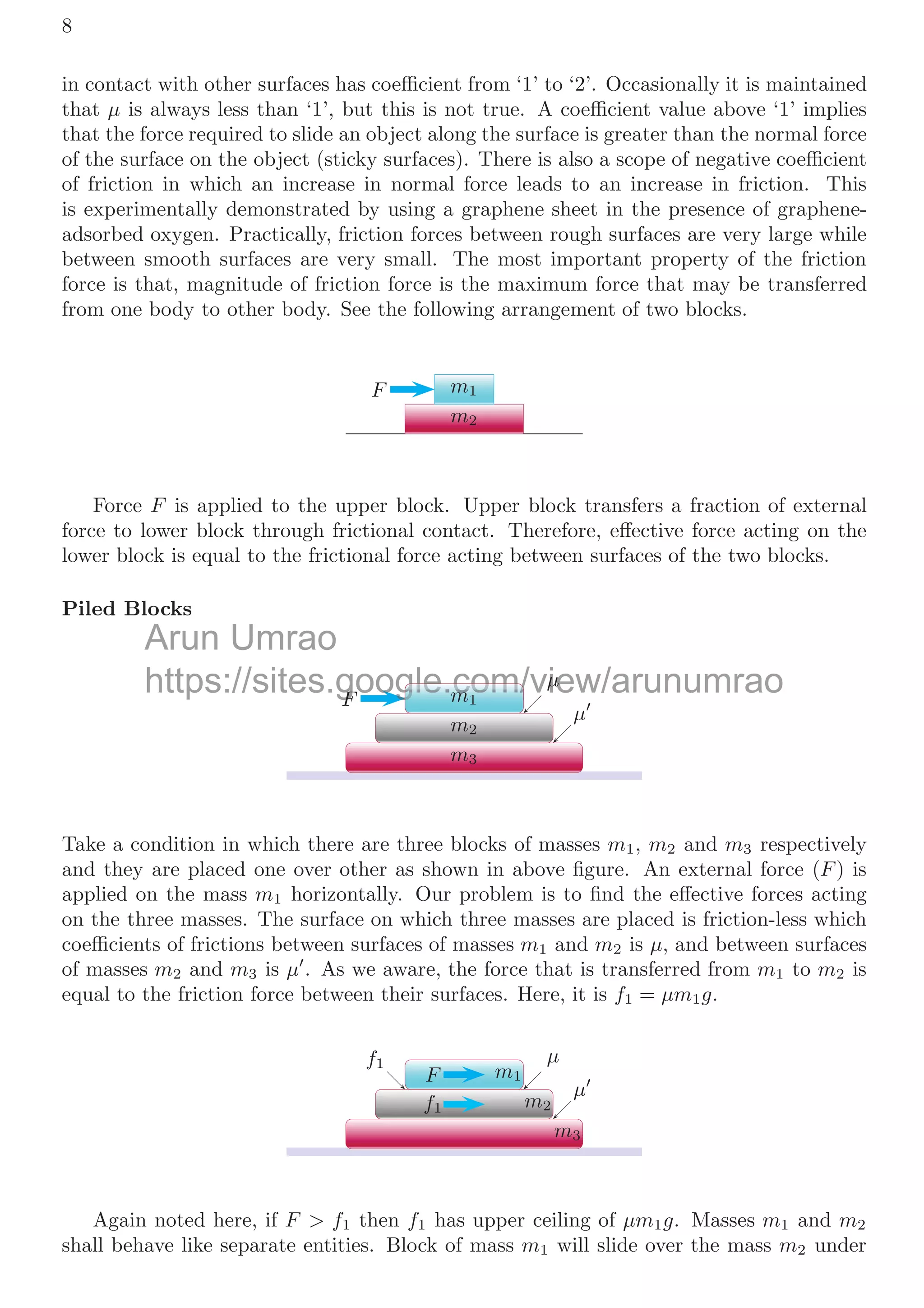 8
in contact with other surfaces has coeﬃcient from ‘1’ to ‘2’. Occasionally it is maintained
that μ is always less than ‘1’, but this is not true. A coeﬃcient value above ‘1’ implies
that the force required to slide an object along the surface is greater than the normal force
of the surface on the object (sticky surfaces). There is also a scope of negative coeﬃcient
of friction in which an increase in normal force leads to an increase in friction. This
is experimentally demonstrated by using a graphene sheet in the presence of graphene-
adsorbed oxygen. Practically, friction forces between rough surfaces are very large while
between smooth surfaces are very small. The most important property of the friction
force is that, magnitude of friction force is the maximum force that may be transferred
from one body to other body. See the following arrangement of two blocks.
m2
m1
F
Force F is applied to the upper block. Upper block transfers a fraction of external
force to lower block through frictional contact. Therefore, eﬀective force acting on the
lower block is equal to the frictional force acting between surfaces of the two blocks.
Piled Blocks
m3
m2
m1
F
μ
μ
Take a condition in which there are three blocks of masses m1, m2 and m3 respectively
and they are placed one over other as shown in above ﬁgure. An external force (F) is
applied on the mass m1 horizontally. Our problem is to ﬁnd the eﬀective forces acting
on the three masses. The surface on which three masses are placed is friction-less which
coeﬃcients of frictions between surfaces of masses m1 and m2 is μ, and between surfaces
of masses m2 and m3 is μ
. As we aware, the force that is transferred from m1 to m2 is
equal to the friction force between their surfaces. Here, it is f1 = μm1g.
m3
m2
f1
m1
F
μ
μ
f1
Again noted here, if F  f1 then f1 has upper ceiling of μm1g. Masses m1 and m2
shall behave like separate entities. Block of mass m1 will slide over the mass m2 under
Umrao
https://sites.google.com/view/arunumrao
gle.com/
g
g
g
g
g
g
g
g
g
g
g
g
g
g
g
g
g
g
g
g
g
g
g
g
g
g
g
g
g
g
g
g
g
g
g
g
g
g
g
g
g
g
g
g
g
g
g
g
g
g
g
g
g
g
g
g
g
g
g
g
g
g
g
g
g
g
g
g
g
g
g
g /
g e co /
g e co /
g e co /
g e co /
gle.com/
gle.com/
gle.com/
gle.com/
gle.com/
gle.com/
gle.com/
gle.com/
gle.com/
gle.com/
gle.com/
gle.com/
gle.com/
gle.com/
gle.com/
gle.com/
gle.com/
gle.com/
gle.com/
gle.com/
gle.com/
gle.com/
gle.com/
gle.com/
gle.com/
gle.com/
gle.com/
gle.com/
gle.com/
gle.com/
gle.com/
gle.com/
gle.com/
gle.com/
gle.com/
gle.com/
gle.com/
gle com/
gle com/
gle com/
gle com/
gle com/
gle com/
gle com/
gle com/
gle com/
gle com/
gle com/
gle com/
gle com/
gle com/
gle com/
gle com/
gle com/
gle com/
gle com/
gle com/
gle com/
gle com/
gle com/
gle com/
gle com/
gle com/
gle com/
gle com/
gle com/
gle com/
gle com/
gle com/
gle com/
gle com/
gle com/
gle com/
gle com/
gle com/
gle com/
gle com/
gle com/
gle com/
gle com/
gle com/
gle com/
gle com/
gle com/
gle com
gle com
gle com
gle com
g
gle.com/
m
m
m
m
m
m
m
m
og
F
F
μ
μ
 
