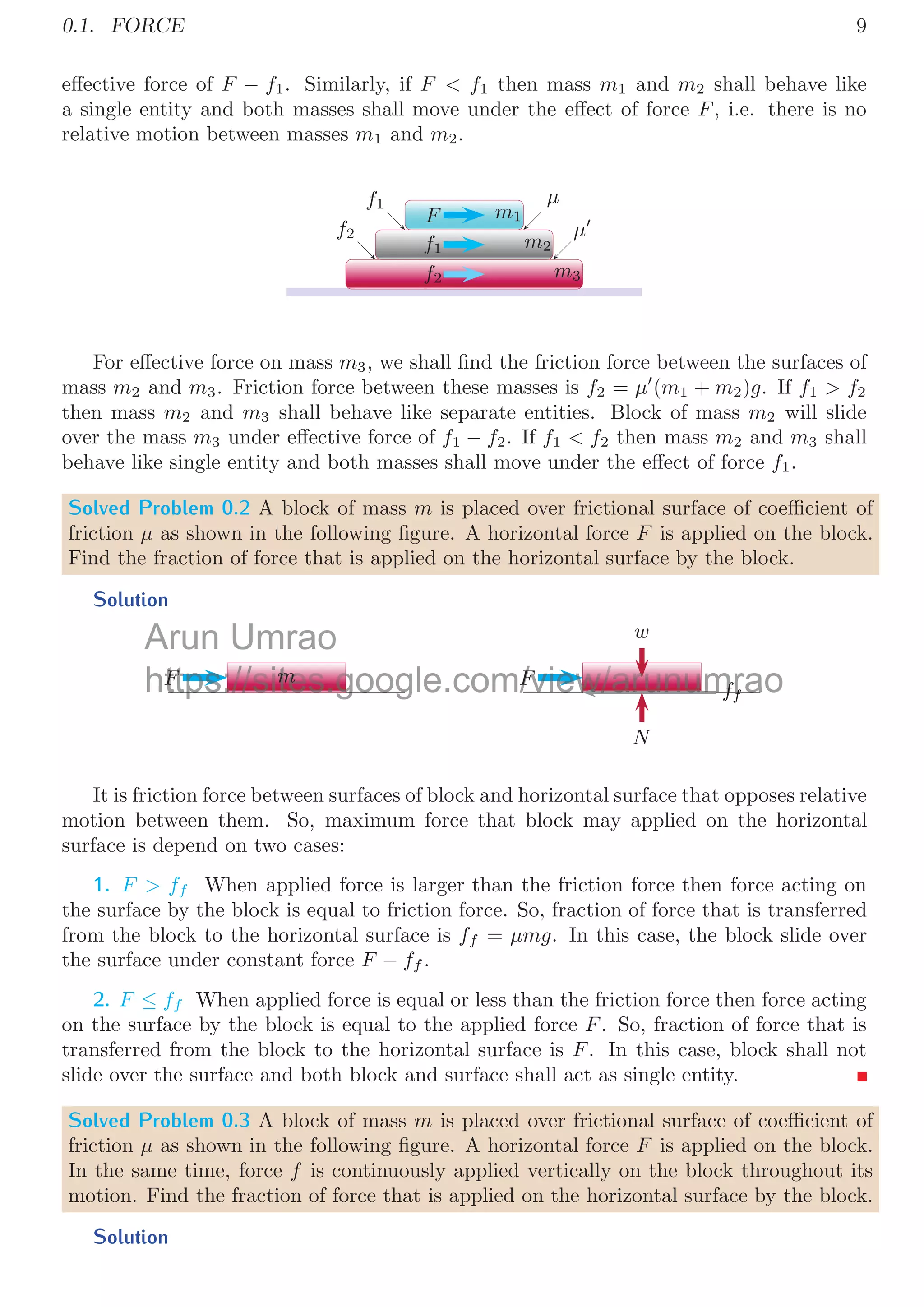 0.1. FORCE 9
eﬀective force of F − f1. Similarly, if F  f1 then mass m1 and m2 shall behave like
a single entity and both masses shall move under the eﬀect of force F, i.e. there is no
relative motion between masses m1 and m2.
m3
f2
m2
f1
m1
F
μ
μ
f1
f2
For eﬀective force on mass m3, we shall ﬁnd the friction force between the surfaces of
mass m2 and m3. Friction force between these masses is f2 = μ
(m1 + m2)g. If f1  f2
then mass m2 and m3 shall behave like separate entities. Block of mass m2 will slide
over the mass m3 under eﬀective force of f1 − f2. If f1  f2 then mass m2 and m3 shall
behave like single entity and both masses shall move under the eﬀect of force f1.
Solved Problem 0.2 A block of mass m is placed over frictional surface of coeﬃcient of
friction μ as shown in the following ﬁgure. A horizontal force F is applied on the block.
Find the fraction of force that is applied on the horizontal surface by the block.
Solution
m
F F
ff
N
w
It is friction force between surfaces of block and horizontal surface that opposes relative
motion between them. So, maximum force that block may applied on the horizontal
surface is depend on two cases:
1. F  ff When applied force is larger than the friction force then force acting on
the surface by the block is equal to friction force. So, fraction of force that is transferred
from the block to the horizontal surface is ff = μmg. In this case, the block slide over
the surface under constant force F − ff .
2. F ≤ ff When applied force is equal or less than the friction force then force acting
on the surface by the block is equal to the applied force F. So, fraction of force that is
transferred from the block to the horizontal surface is F. In this case, block shall not
slide over the surface and both block and surface shall act as single entity.
Solved Problem 0.3 A block of mass m is placed over frictional surface of coeﬃcient of
friction μ as shown in the following ﬁgure. A horizontal force F is applied on the block.
In the same time, force f is continuously applied vertically on the block throughout its
motion. Find the fraction of force that is applied on the horizontal surface by the block.
Solution
Arun Umrao
runumrao
a
https://sites.google.com/view/ar
ps //s es goog
://sites g
//s tes g
//s tes g
//s tes g
://sites.g
://sites.g
://sites.g
://sites.g
://sites.g
://sites.g
://sites.g
://sites.g
://sites.g
://sites.g
://sites.g
://sites.g
://sites.g
://sites.g
://sites.g
://sites.g
://sites.g
://sites.g
://sites.g
://sites.g
://sites.g
://sites.g
://sites.g
://sites.g
://sites.g
://sites.g
://sites.g
://sites.g
://sites.g
://sites.g
://sites.g
://sites.g
://sites.g
://sites.g
://sites.g
://sites.g
://sites.g
://sites g
://sites g
://sites g
://sites g
://sites g
://sites g
://sites g
://sites g
://sites g
://sites g
://sites g
://sites g
://sites g
://sites g
://sites g
://sites g
://sites g
://sites g
://sites g
://sites g
://sites g
://sites g
://sites g
://sites g
://sites g
://sites g
://sites g
://sites g
://sites g
://sites g
://sites g
://sites g
://sites g
://sites g
://sites g
://sites g
://sites g
://sites g
://sites g
://sites g
://sites g
://sites g
://sites g
://sites g
://sites g
://sites g
://sites g
://sites g
://sites g
://sites g
://sites g
://sites g
://sites g
://sites g
://sites g
://sites g
://sites g
://sites g
://sites g
://sites g
://sites g
://sites g
://sites g
://sites g
://sites g
://sites g
://sites g
://sites g
://sites g
://sites g
://sites g
://sites g
://sites g
://sites g
://sites g
://sites g
://sites g
://sites g
://sites g
://sites g
://sites g
://sites g
://sites g
://sites g
://sites g
://sites g
://sites g
://sites g
://sites g
://sites g
://sites g
://sites g
://sites g
://sites g
://sites g
://sites g
://sites g
://sites g
://sites g
://sites g
://sites g
://sites g
://sites g
://sites g
://sites g
://sites g
://sites g
://sites g
://sites g
://sites g
://sites g
://sites g
://sites g
://sites g
://sites g
://sites g
://sites g
://sites g
://sites g
://sites g
://sites g
://sites g
://sites g
://sites g
://sites g
://sites g
://sites g
://sites g
://sites g
://sites g
://sites g
://sites g
://sites g
://sites g
://sites g
://sites g
://sites g
://sites g
://sites g
://sites g
://sites g
://sites g
://sites g
://sites g
://sites g
://sites g
://sites g
://sites g
://sites g
://sites g
://sites g
://sites g
//sites g
//sites g
//sites g
//sites g
// it
// it
// it
// it
// it
// it
// it
// it
// it
// it
// it
// it
// it
// it
// it
// it
// it
// it
// it
// it
// it
// it
// it
// it
// it
// it
// it
// it
// it
// it
// it
// it
// it
// it
// it
// it
// it
// it
// it
// it
// it
// it
// it
// it
// it
// it
// it
// it
// it
// it
// it
// it
// it
// it
// it
// it
// it
// it
// it
// it
// it
// i
// i
// i
// i
// i
// i
//
//
//
//
://sites.g
m
m
m
m
m
m
m
m
m
m
m
m
m
m
m
m
m
m
m
m
m
m
m
m
m
m
m
m
m
m
m
m
m
m
m
m
m
m
m
m
m
m
m
m
m
m
m
m
m
m
m
m
m
m
m
m
m
m
m
m
m
m
m
m
m
m
m
m
m
m
m
m
m
m
m
m
m
m
m
m
m
m
m
m
m
m
m
m
m
m
m
m
m
m
m
m
m
s:
tps
F
F / ew/arunu
w
w
w
w
w
w
w
w
w
w
w
w
w/arunu
w/arunu
w/arunu
w/arunu
w/arunu
w/arunu
w/arunu
w/arunu
w/arunu
w/arunu
w/arunu
w/arunu
w/arunu
w/arunu
w/arunu
w/arunu
w/arunu
w/arunu
w/arunu
w/arunu
w/arunu
w/arunu
w/arunu
w/arunu
w/arunu
w/arunu
w/arunu
w/arunu
w/arunu
w/arunu
w/arunu
w/arunu
w/arunu
w/arunu
w/arunu
w/arunu
w/arunu
w/arunu
w/arunu
w/arunu
w/arunu
w/arunu
w/arunu
w/arunu
w/arunu
w/arunu
w/arunu
w/arunu
w/arunu
w/arunu
w/arunu
w/arunu
w/arunu
w/arunu
w/arunu
w/arunu
w/arunu
w/arunu
w/arunu
w/arunu
w/arunu
w/arunu
w/arunu
w/arunu
w/arunu
w/arunu
w/arunu
w/arunu
w/arunu
w/arunu
w/arunu
w/arunu
w/arunu
w/arunu
w/arunu
w/arunu
w/arunu
w/arunu
w/arunu
w/arunu
w/arunu
w/arunu
w/arunu
w/arunu
w/arunu
w/arunu
w/arunu
w/arunu
w/arunu
w/arunu
w/arunu
w/arunu
w/arunu
w/arunu
w/arunu
w/arunu
w/arunu
w/arunu
w/arunu
w/arunu
w/arunu
w/arunu
w/arunu
w/arunu
w/arunu
w/arunu
w/arunu
w/arunu
w/arunu
w/arunu
w/arunu
w/arunu
w/arunu
w/arunu
w/arunu
w/arunu
w/arunu
w/arunu
w/arunu
w/arunu
w/arunu
w/arunu
w/arunu
w/arunu
w/arunu
w/arunu
w/arunu
w/arunu
w/arunu
w/arunu
w/arunu
w/arunu
w/arunu
w/arunu
w/arunu
w/arunu
w/arunu
w/arunu
w/arunu
w/arunu
w/arunu
w/arunu
w/arunu
w/arunu
w/arunu
w/arunu
w/arunu
w/arunu
w/arunu
w/arunu
w/arunu
w/arunu
w/arunu
w/arunu
w/arunu
w/arunu
w/arunu
w/arunu
w/arunu
w/arunu
w/arunu
w/arunu
w/arunu
w/arunu
w/arunu
w/arunu
w/arunu
w/arunu
w/arunu
w/arunu
w/arunu
w/arunu
w/arunu
w/arunu
w/arunu
w/arunu
w/arunu
/ar n
/ar n
/ar n
/ar n
/
/
/
/
/
/
/
/
/
/
/
/
/
/
/
/
/
/
/
/
/
/
/
/
/
/
/
/
/
/
/
/
/
/
/
/
/
/
/
/
/
/
/
/
/
/
/
/
/
/
/
/
/
/
/
/
/
/
/
/
/
/
/
/
/
/
/
/
/
/
/
w/arunu
ew
vie
F
F w
w/arunum
f
ff
f
f
ru
 
