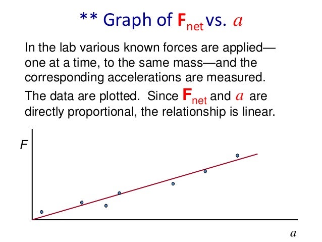 Force and motion