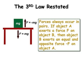 The 3RD Law Restated 
Forces always occur in 
pairs. If object A 
exerts a force F on 
object B, then object 
B exerts an equal and 
opposite force –F on 
object A. 
 
