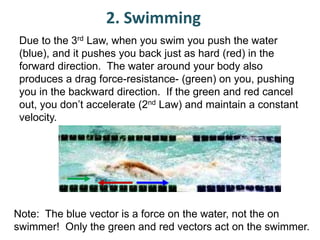 2. Swimming 
Due to the 3rd Law, when you swim you push the water 
(blue), and it pushes you back just as hard (red) in the 
forward direction. The water around your body also 
produces a drag force-resistance- (green) on you, pushing 
you in the backward direction. If the green and red cancel 
out, you don’t accelerate (2nd Law) and maintain a constant 
velocity. 
Note: The blue vector is a force on the water, not the on 
swimmer! Only the green and red vectors act on the swimmer. 
 