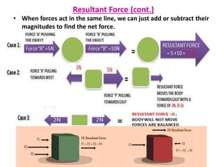 Resultant Force (cont.) 
• When forces act in the same line, we can just add or subtract their 
magnitudes to find the net force. 
 