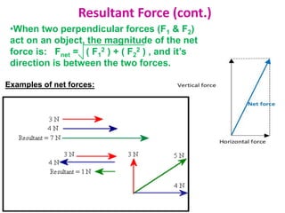 Resultant Force (cont.) 
•When two perpendicular forces (F& F) 
1 2act on an object, the magnitude of the net 
force is: F= ( F2 ) + ( F2 ) , and it’s 
net 1 
2 
direction is between the two forces. 
Examples of net forces: 
 
