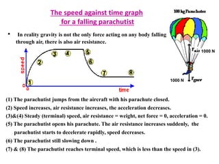 The speed against time graph 
for a falling parachutist 
• In reality gravity is not the only force acting on any body falling 
through air, there is also air resistance. 
1000 N 
(1) The parachutist jumps from the aircraft with his parachute closed. 
(2) Speed increases, air resistance increases, the acceleration decreases. 
(3)&(4) Steady (terminal) speed, air resistance = weight, net force = 0, acceleration = 0. 
(5) The parachutist opens his parachute. The air resistance increases suddenly, the 
parachutist starts to decelerate rapidly, speed decreases. 
(6) The parachutist still slowing down . 
(7) & (8) The parachutist reaches terminal speed, which is less than the speed in (3). 
1000 N 
 